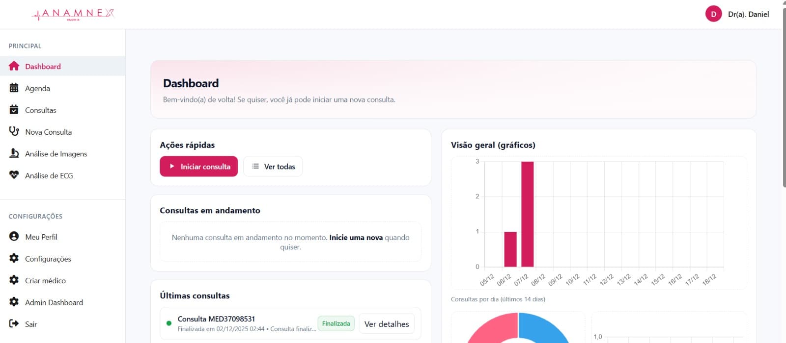 AnamNex — Painel do médico