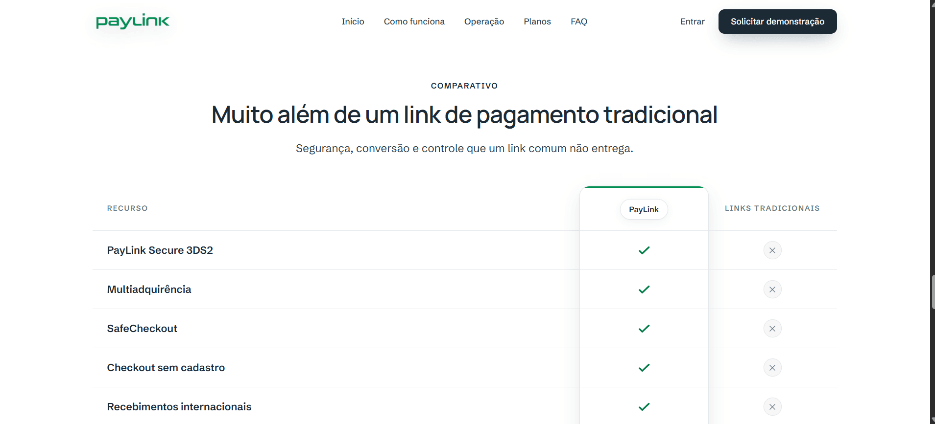 PayLink — Comparativo de recursos